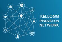 kellogg innovation network