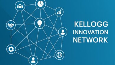 kellogg innovation network