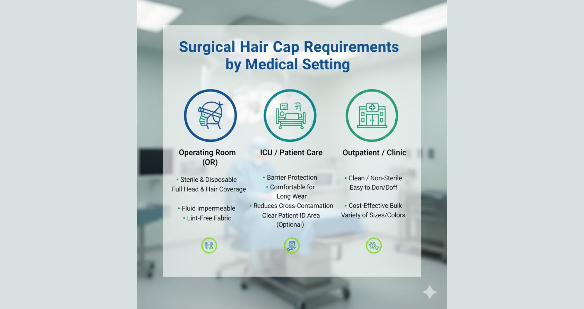 Surgical Hair Cap Requirements by Medical Setting